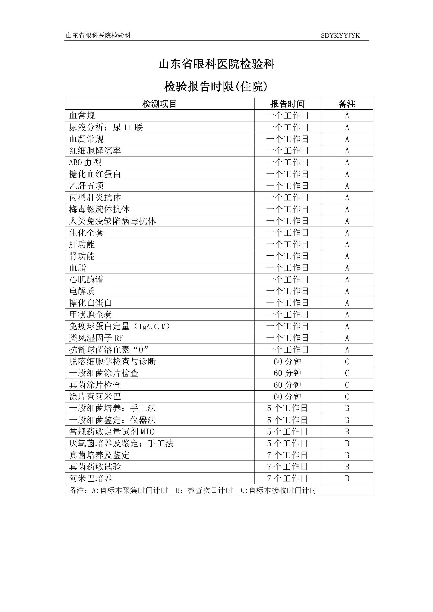 檢驗報告時限-住院2023.jpg