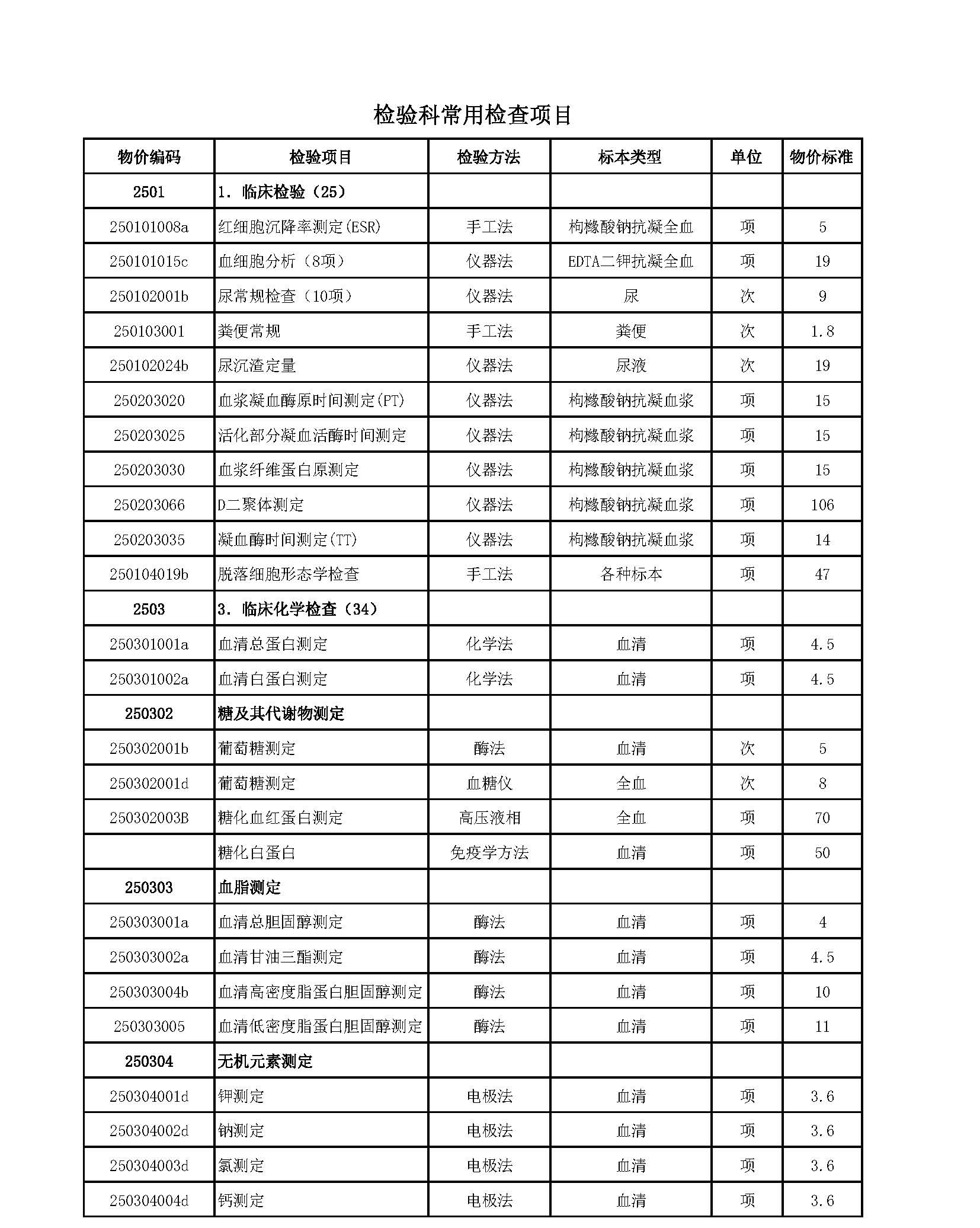 檢驗(yàn)科項(xiàng)目_頁(yè)面_1.jpg